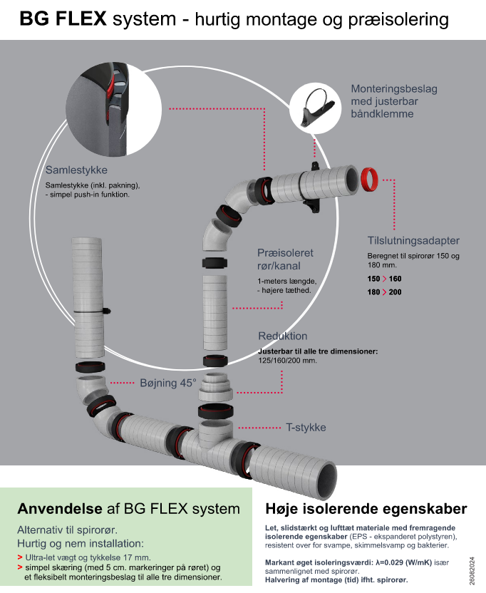 Ventilationsløsninger